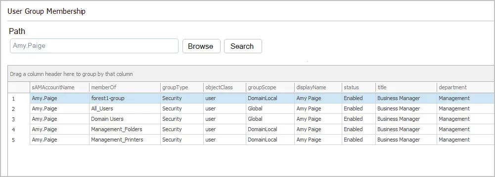 user groups report