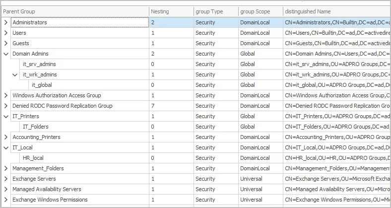 nested group tree view