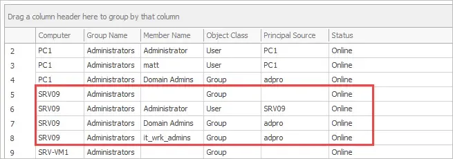 example local admin report