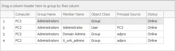 nested groups