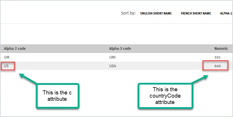 get iso country code